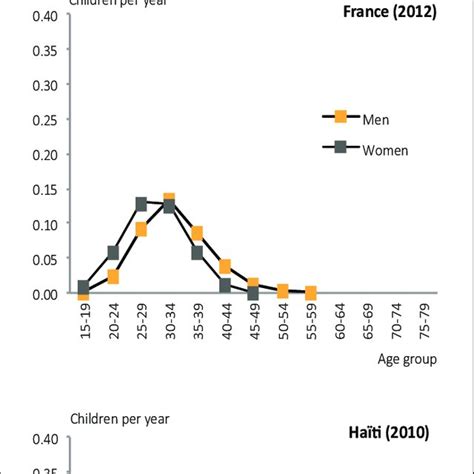 male fertility in nigeria